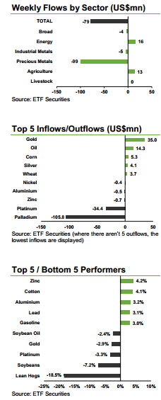 Commodity flows