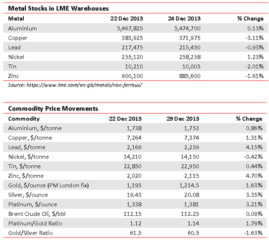 Exchange Traded Metals