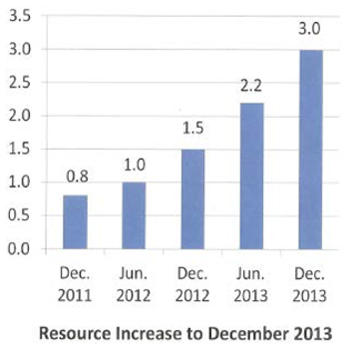 Explor resource increase