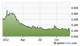 Explor resources share price