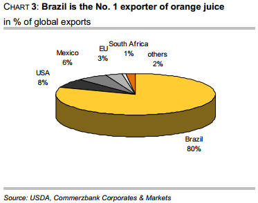 Exporter of orange juice