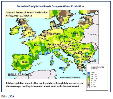 Fördelaktigt väder i Europa