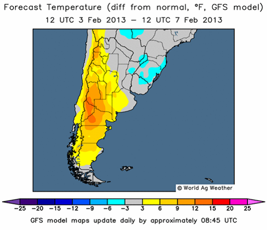 Forecast temperature