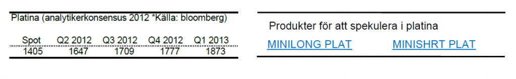 Framtida pris på platina