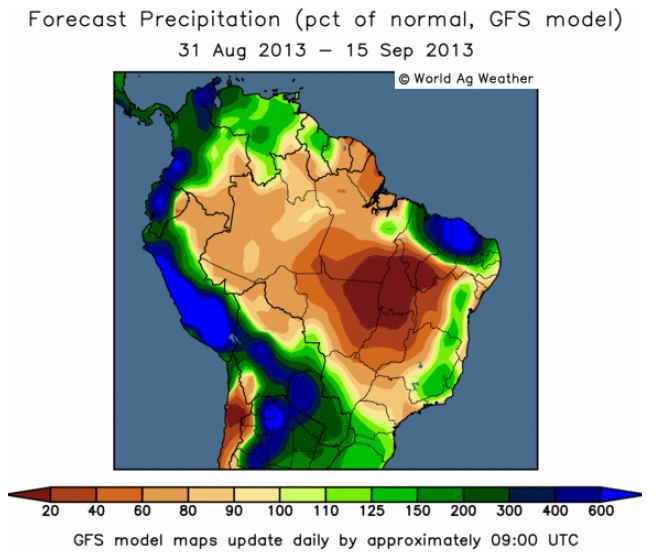 GFS-model