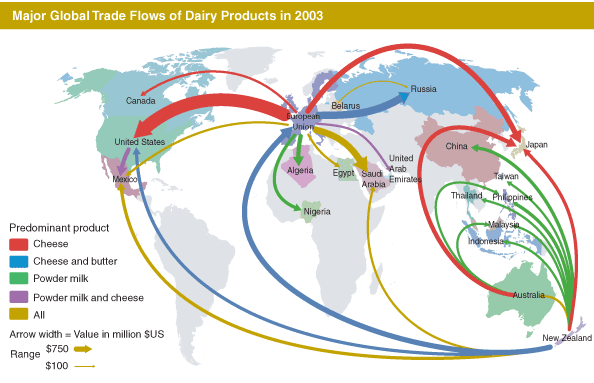 Överblick av handelsflöden för mejeriprodukter