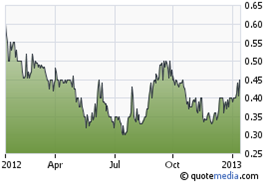 Global Minerals Ltd share price