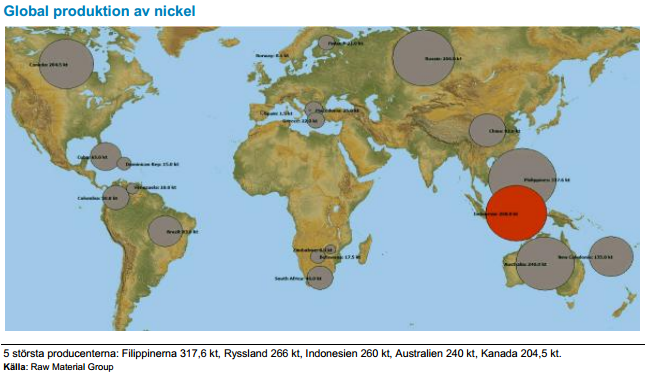 Global produktion av nickel