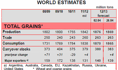 Global prognos