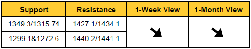 Gold technicals by Commerzbank Research