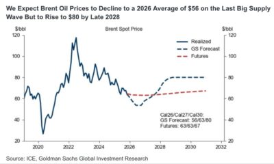 Goldman Sachs prognos på oljepriset