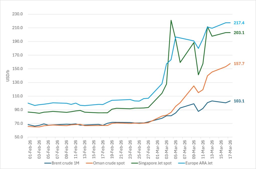 Oil and oil products are starting to become very pricy many places.