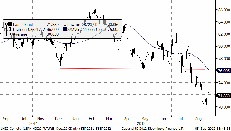 Grispriset i tydlig bear market