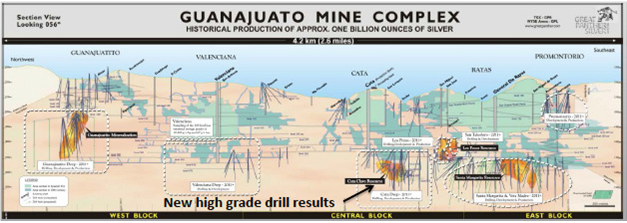 Guanajuato Mine complex