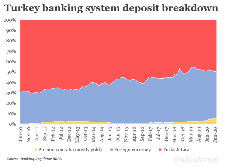 Diagram över vad det turkiska banksystemet består av.