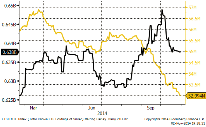 Innehav av guld och silver av ETF-fonder