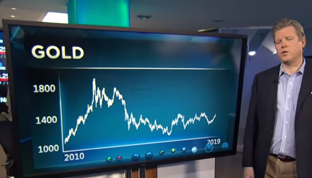 Teknisk analys på guldpriset av Carter Worth