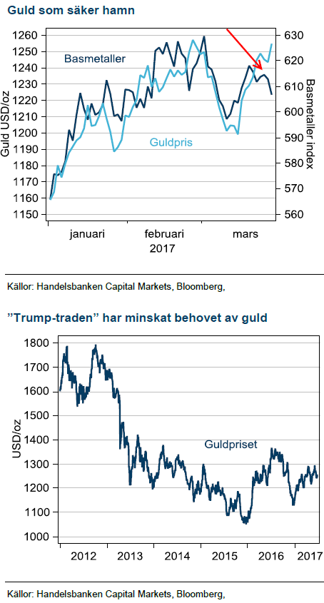 Guldpriset och Trump