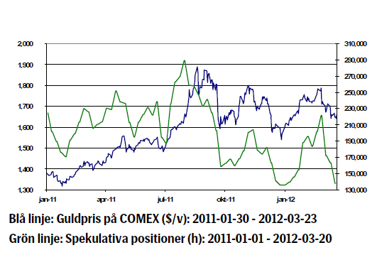 Guldpriset (gold) - Januari 2011 - 2012