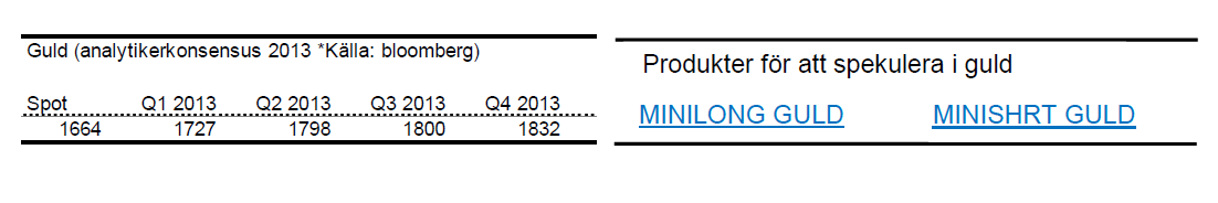 Guldprognoser i månadsskiftet januari/februari 2013