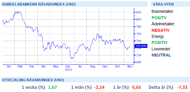 Handelsbankens rekommendationer för råvaror