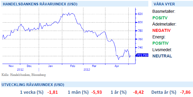 Handelsbankens råvaruindex - 3 maj 2013