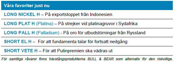 Handelsbanken-produkter