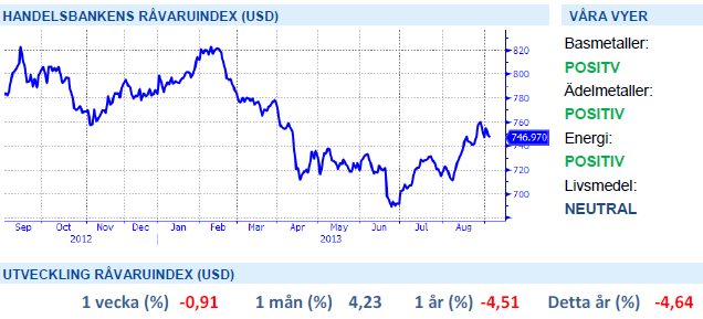 Handelsbankens råvaruindex (USD)