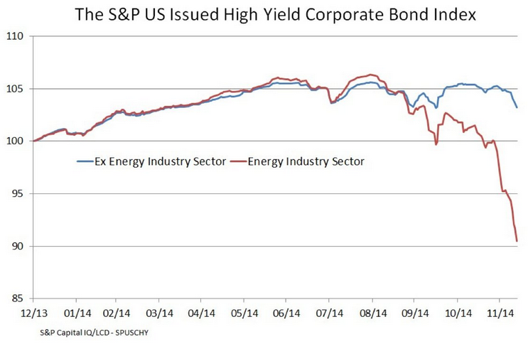 S&P US Issued High Yield Corporate Bond Index