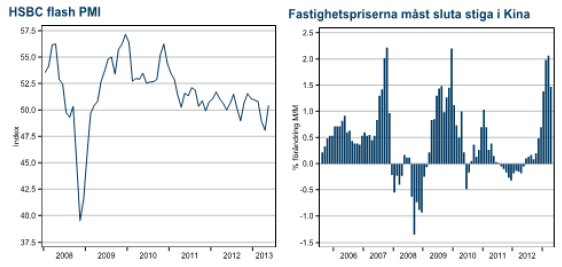 HSBC PMI och fastighetspriser i Kina