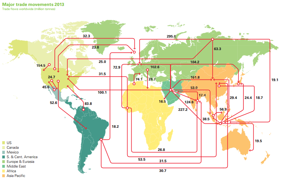 Hur olja exporteras och importeras mellan regioner i världen