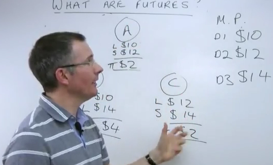 Video om hur terminer fungerar - Forwards och futures