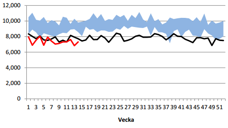 Import av olja