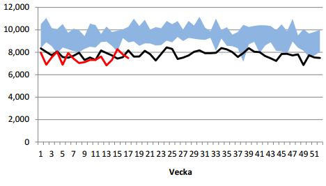 Import av olja