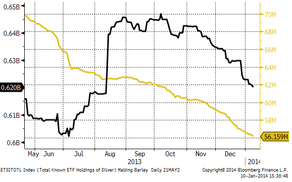 Innehav av guld och silver av ETF-fonder