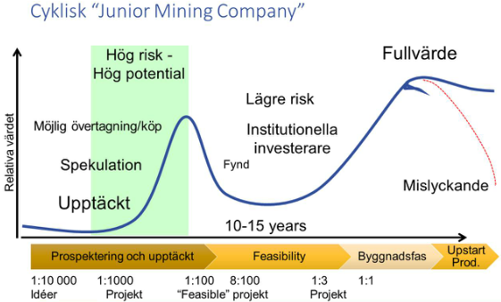 Juniro mining company