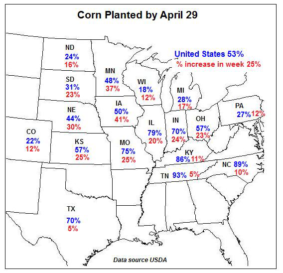 Hur långt majs-sådden nått per i måndags i olika delstater i USA