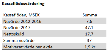 Kassaflödesvärdering för Swede Resources