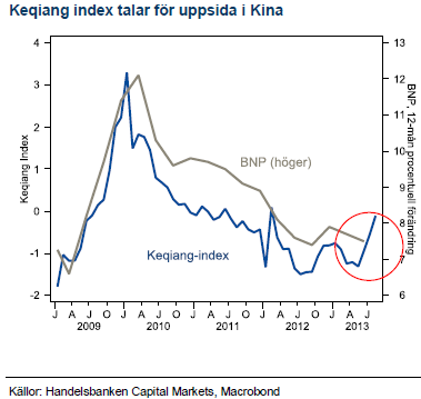 Keqiang-index i Kina