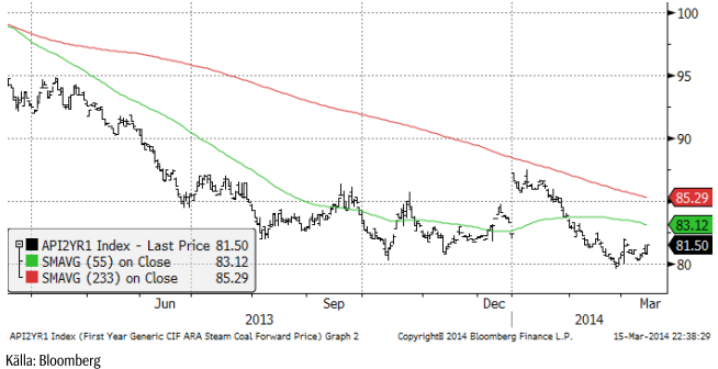 Kolpris, steam coal