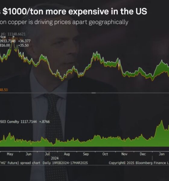 Kopparpris i USA och utanför