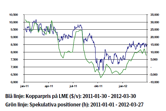 Kopparkursen år 2011 - 2012