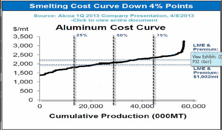 Kostnad för aluminium