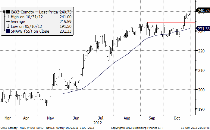 Prisutveckling på kvarnvete - CAX3 Comdty