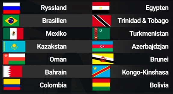Länder utanför OPEC som deltog på OPEC-möte