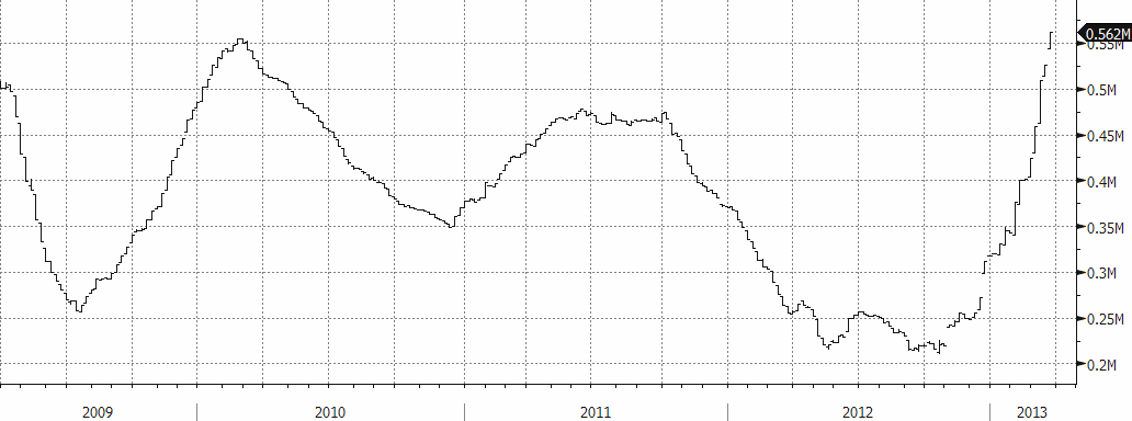 LME-lager av koppar i mton år 2009 till 2013