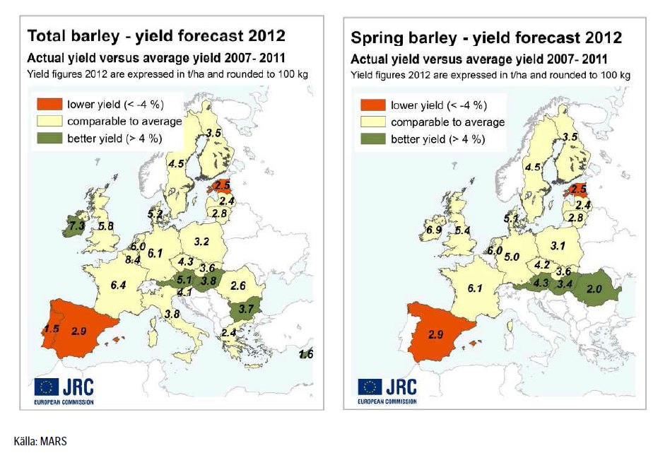 Prognos på produktion av maltkorn år 2012