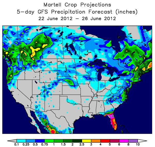 Martell Crop Projections