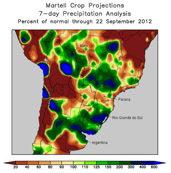 Martell Crop Projections