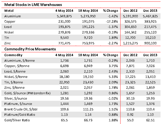 Metal stocks